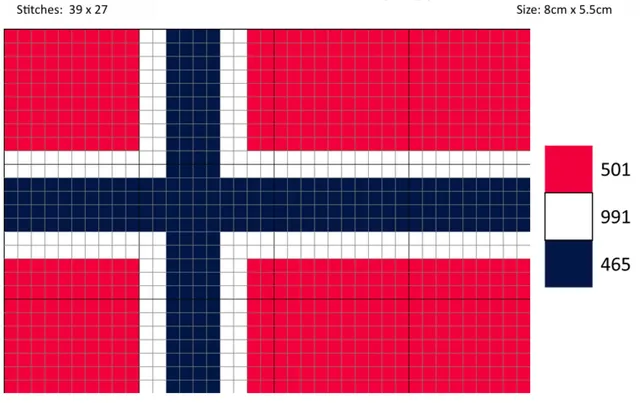 Appleton Bros. Norway Flag kit arazzo bandiera norvegia