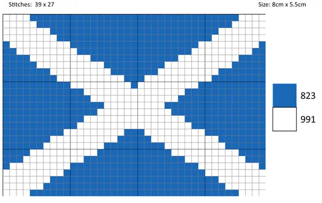 Appleton Scotland Flag kit arazzo bandiera