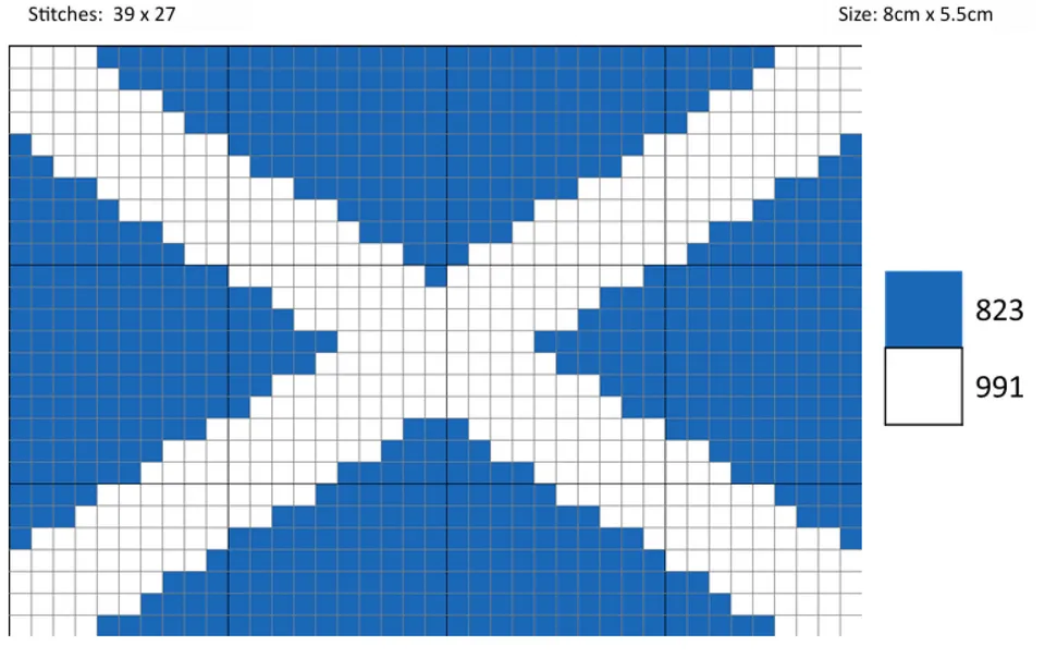 Appleton Scotland Flag kit arazzo bandiera