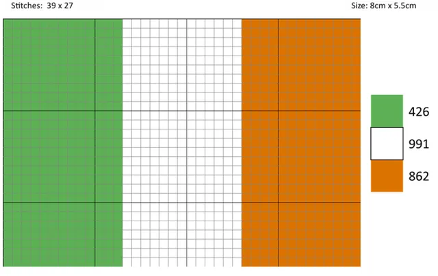 Appleton Ireland Flag kit arazzo bandiera Irlanda